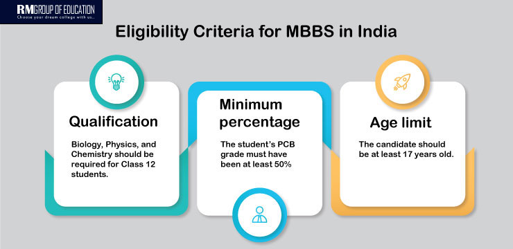 Eligibility-Criteria-for-MBBS-in-India