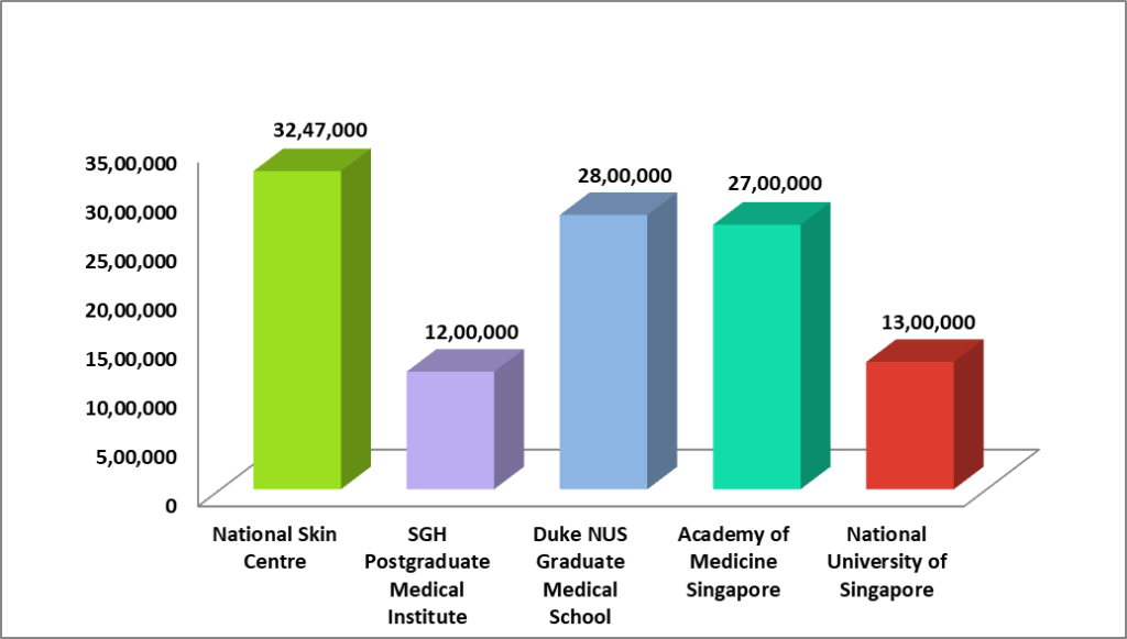 Fee-structure-MBBS-in-Singapore