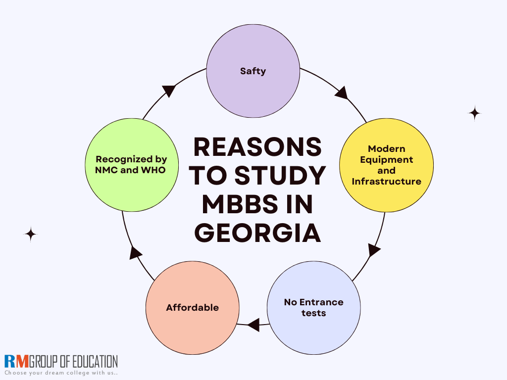 Reason-to-study-MBBS-in-Georgia