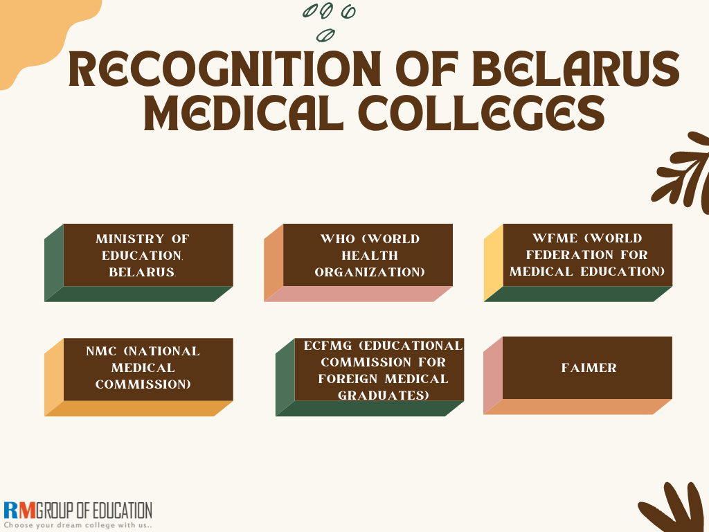 Recognition of Belarus Medical College