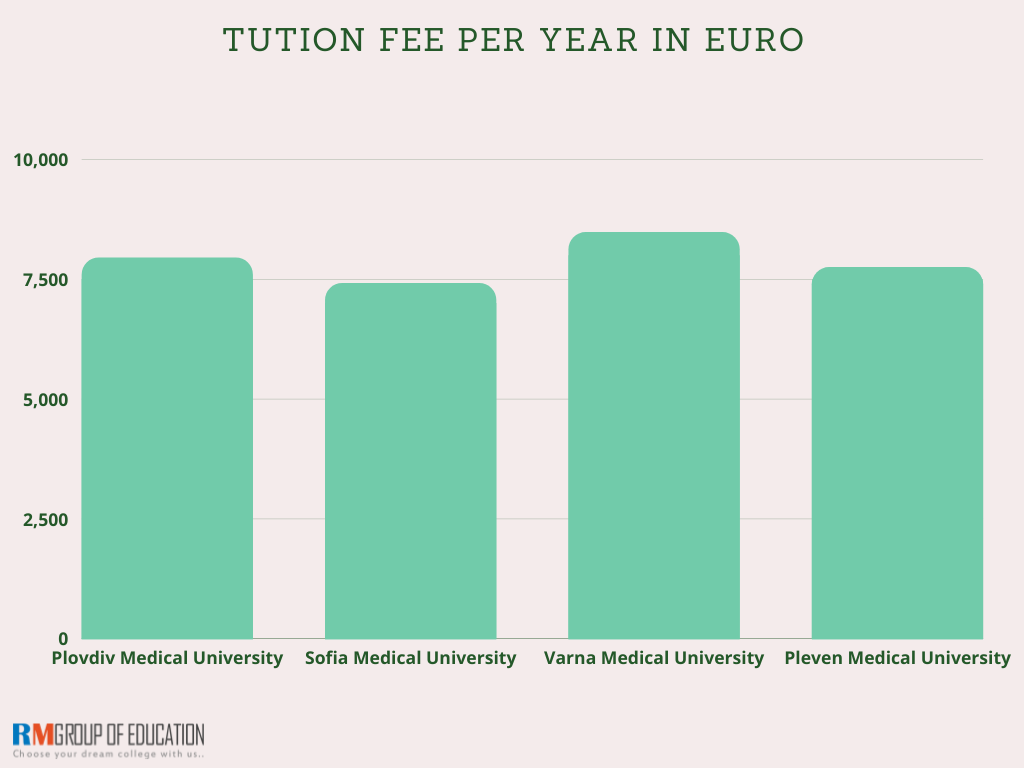 Top-MBBS-Colleges-in-Bulgaria-with-Fees