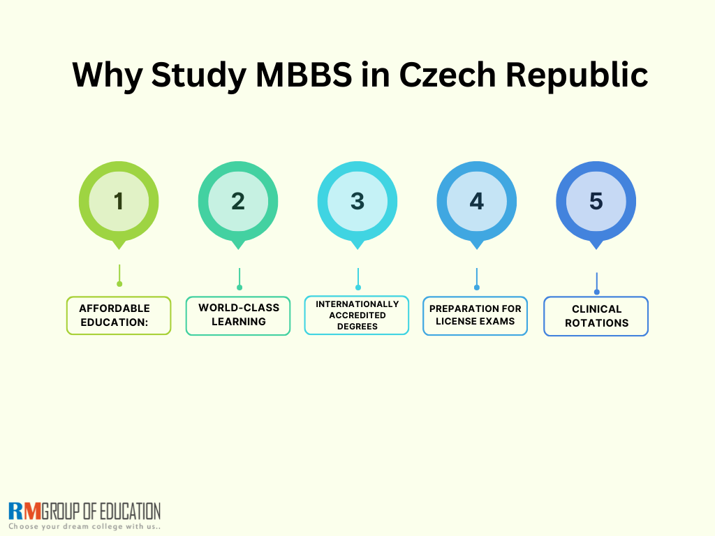 Why-Study-MBBS-in-Czech-Republic
