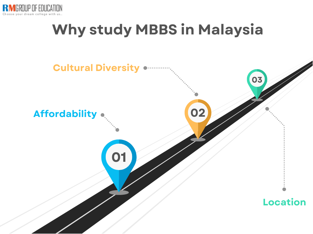 Why-study-MBBS-in-Malaysia