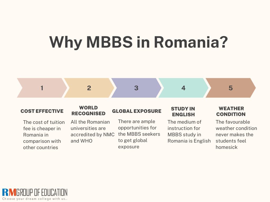 Why-study-MBBS-in-Romania-