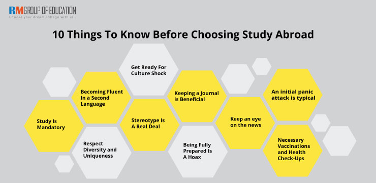 10-Things-To-Know-Before-Choosing-Study-Abroad