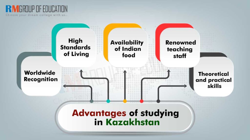 Advantages-of-Studying-in-Kazakhstan