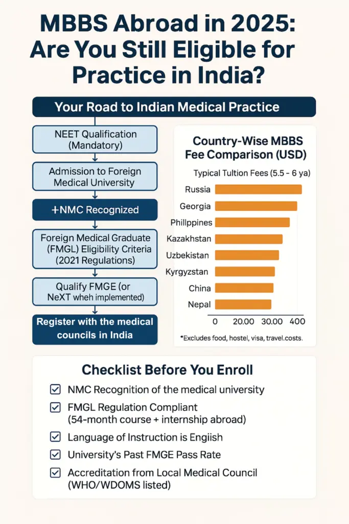 NMC recognition for MBBS abroad